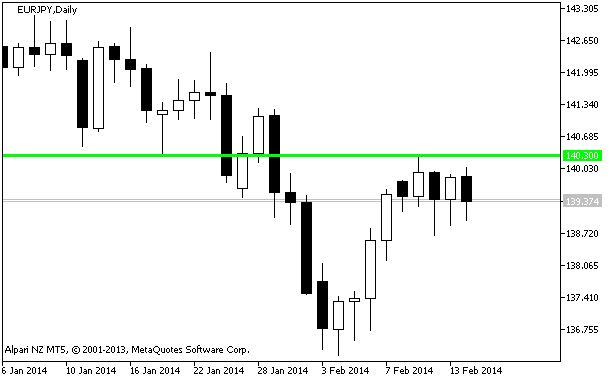 HIGHEST_HIGH_VALUE - indicator for MetaTrader 5