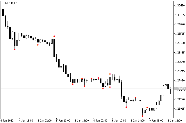 IncFractalsOnArray - library for MetaTrader 5