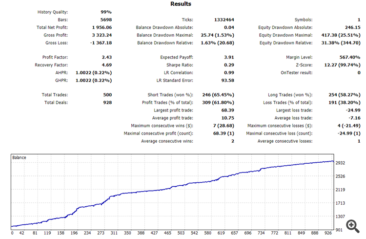 VR Smart Grid Lite MT5 - expert for MetaTrader 5