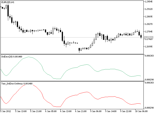IncStdDevOnArray - library for MetaTrader 5