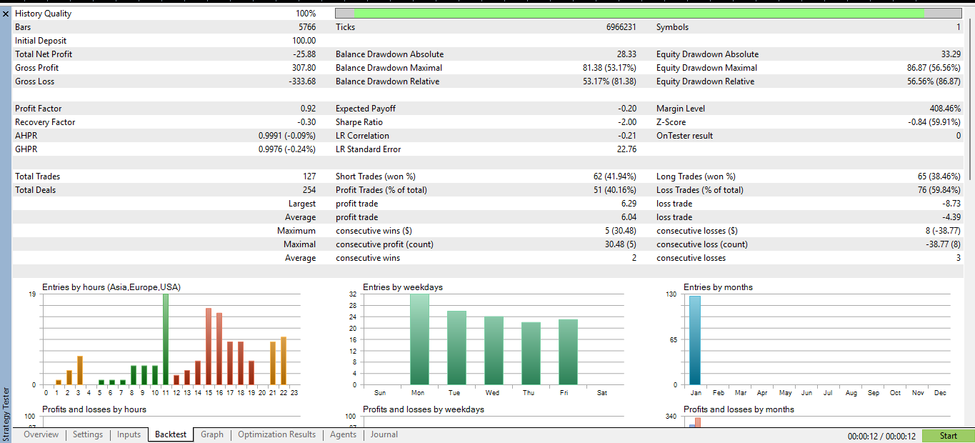 The Playground Series v1 to V4 - A combination of trading concepts - expert for MetaTrader 5