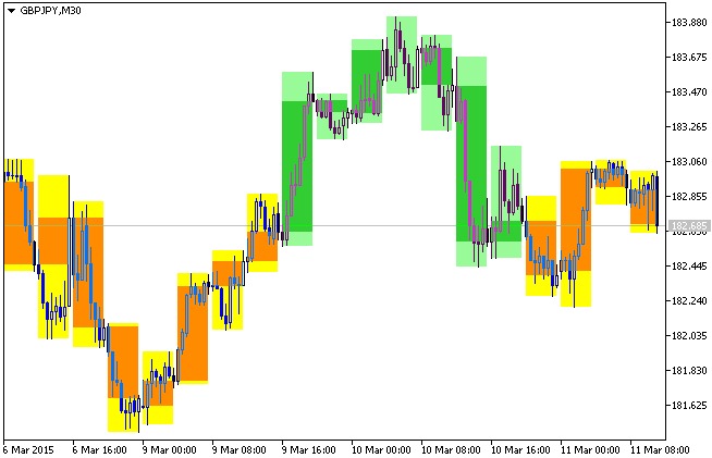 Background_FiboCandles_HTF - indicator for MetaTrader 5