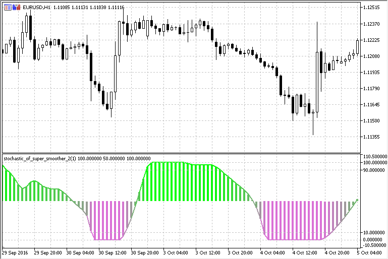 Stochastic of Super Smoother, v.2 - indicator for MetaTrader 5