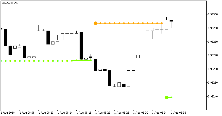 BBands_Stop_v1_Alert - indicator for MetaTrader 5