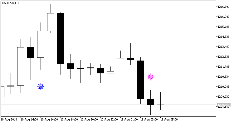Iin_MA_Signal_Alert - indicator for MetaTrader 5