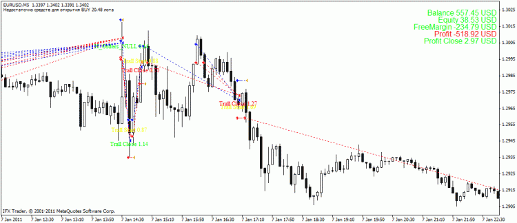 Martini - expert for MetaTrader 4