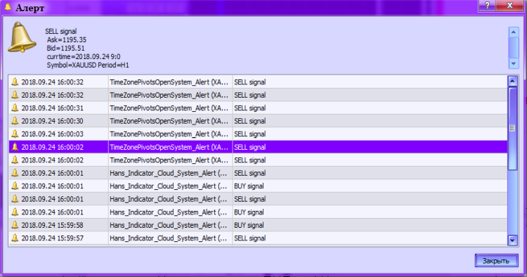 TimeZonePivotsOpenSystem_Alert - indicator for MetaTrader 5