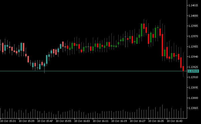 OHLC Candles with extreme tick price tracking - indicator for MetaTrader 5