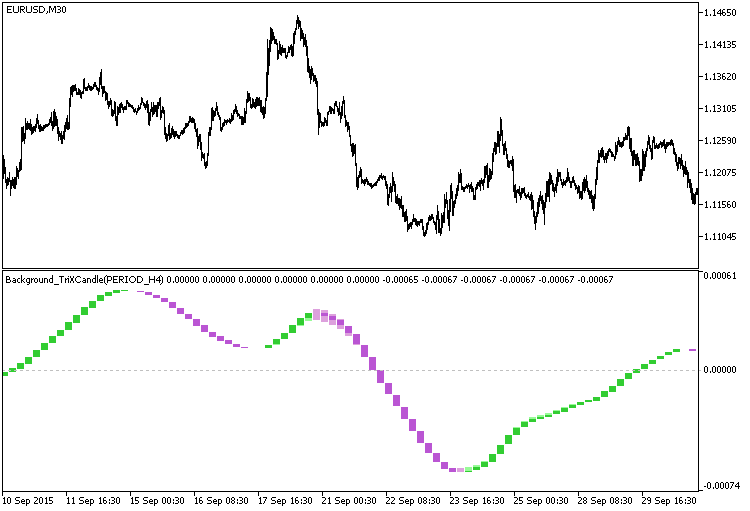 Background_TriXCandle_HTF - indicator for MetaTrader 5