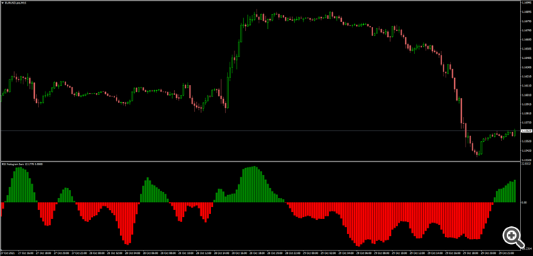 RSI histogram bars - indicator for MetaTrader 4