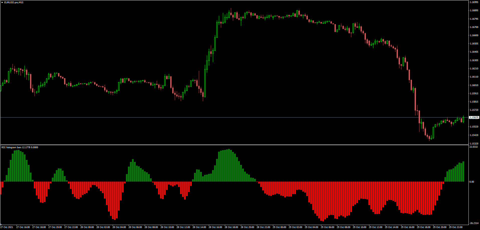 RSI histogram bars - indicator for MetaTrader 4