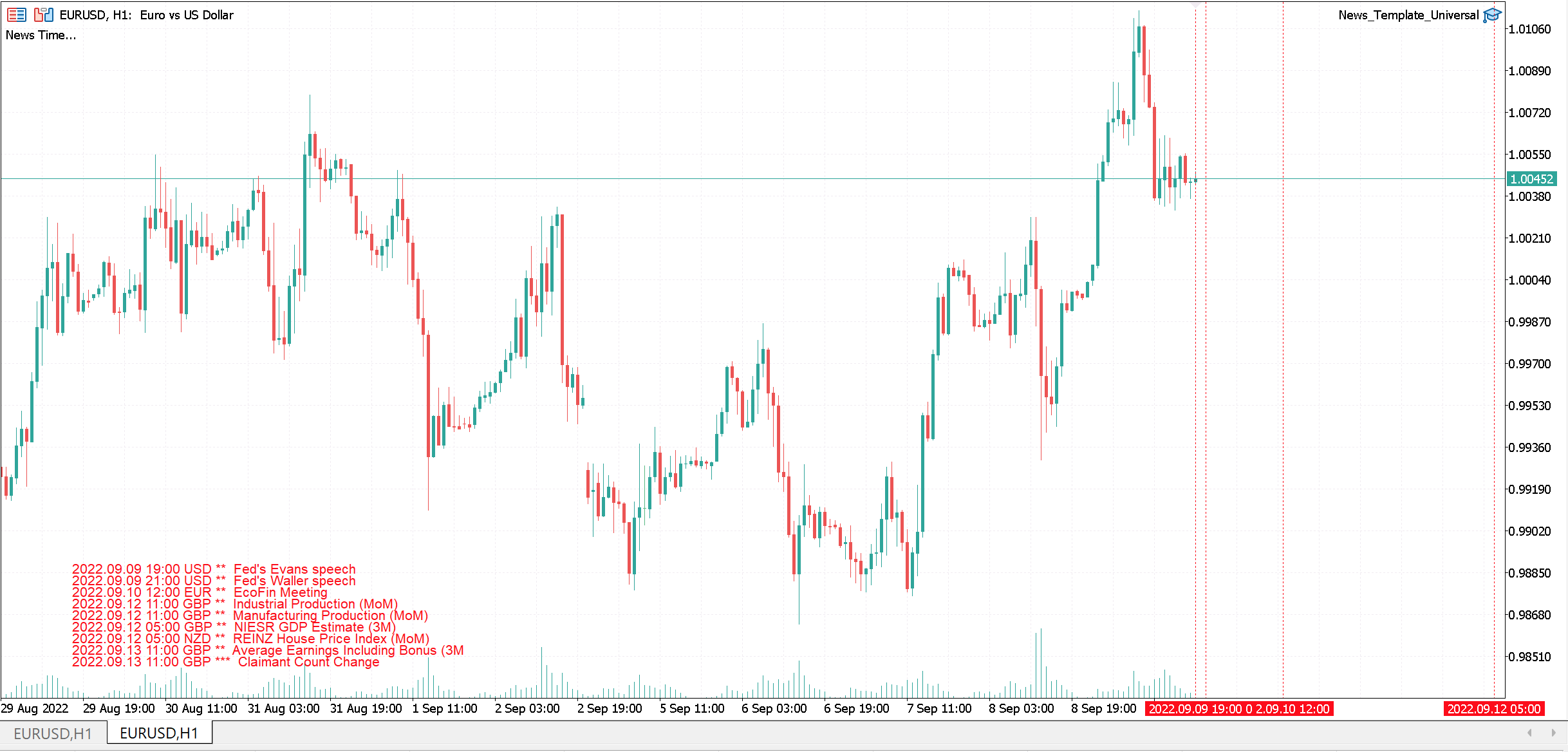 News Detector for both Mt4 and Mt5 - expert for MetaTrader 5