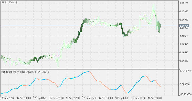 RSX range expansion index - indicator for MetaTrader 5