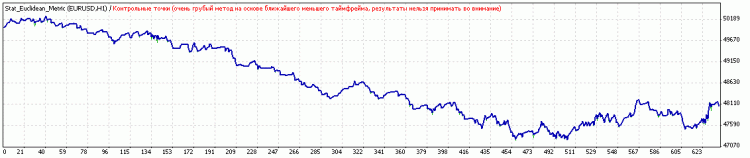 Classifier based on k-nearest neighbors. - expert for MetaTrader 4