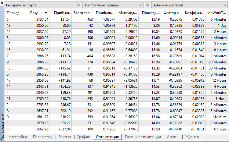 TDSGlobal - expert for MetaTrader 5
