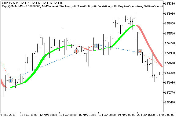 Exp_Q2MA - expert for MetaTrader 5