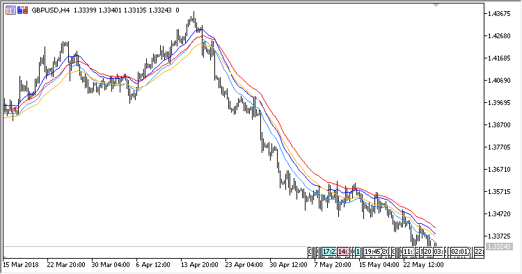 EMA_Trend - indicator for MetaTrader 5