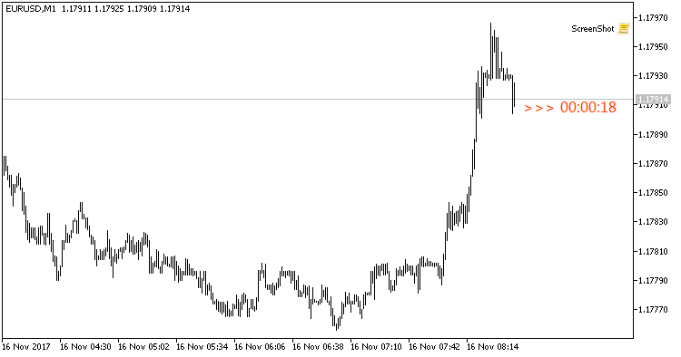 Bar Time Count Down - indicator for MetaTrader 5