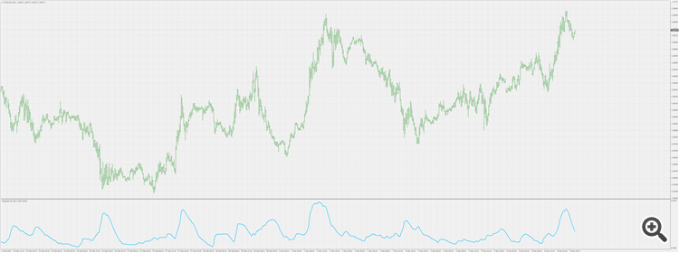Weighted deviation - indicator for MetaTrader 4