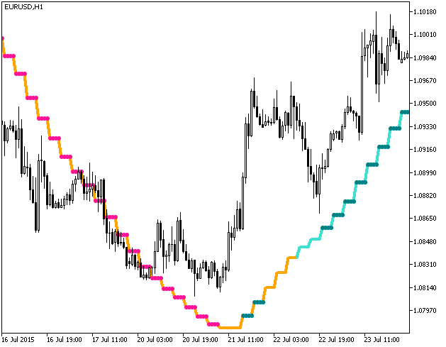 KalmanFilter_StDev_HTF - indicator for MetaTrader 5