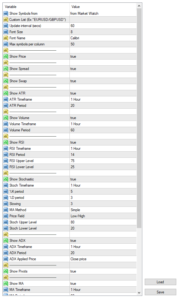 Multi Forex Scanner - indicator for MetaTrader 4