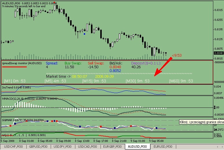 Monitor rynku v2 - indicator for MetaTrader 4