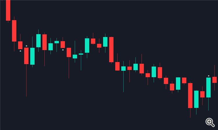 Wickless Breakout - indicator for MetaTrader 5