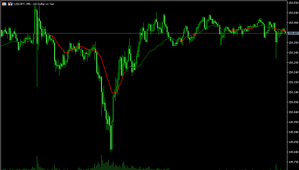 Multi colored trend indicator MT5 - indicator for MetaTrader 5