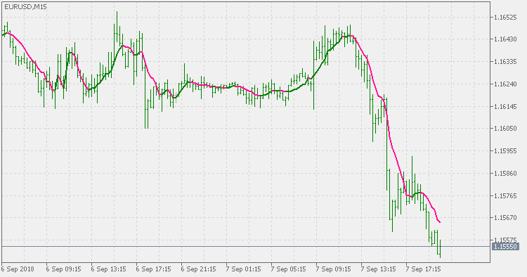Alb average - indicator for MetaTrader 5