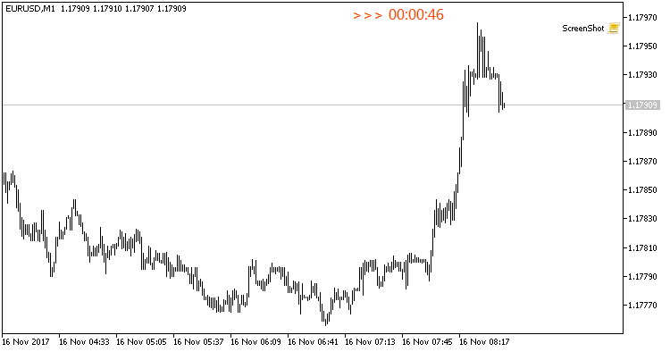 Bar Time Count Down - indicator for MetaTrader 5