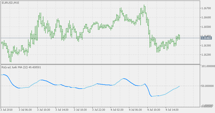RSI (var) Jurik smoothed MA - indicator for MetaTrader 5