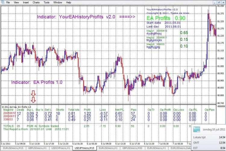 Profits your EA(s) have made on your account - indicator for MetaTrader 4