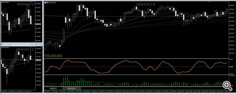 Time Based Moving Averages - indicator for MetaTrader 5