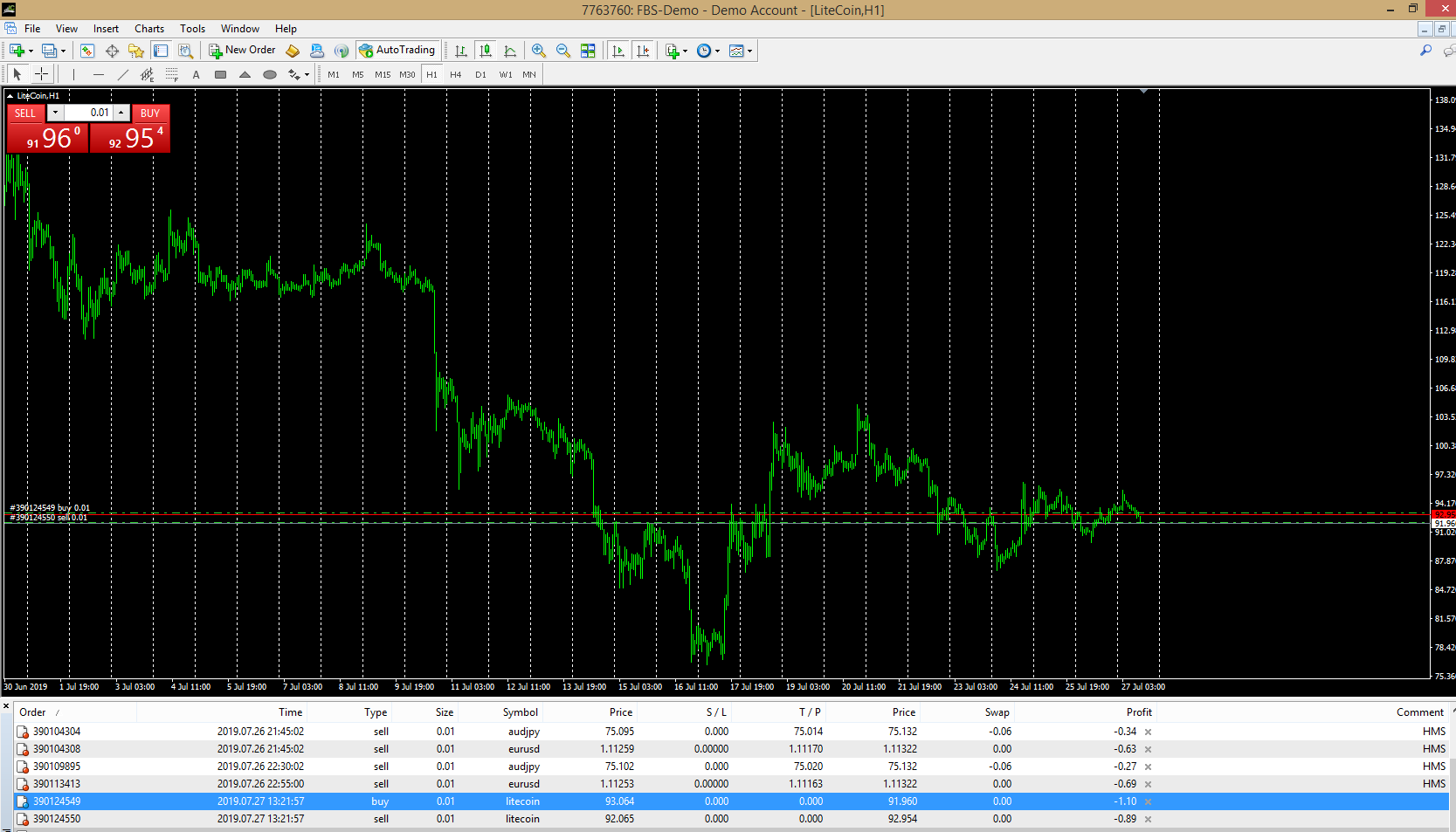 Open two Market orders in opposite directions - script for MetaTrader 4