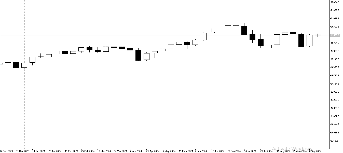 Code To Check And Delete Chart Objects For MT5 - script for MetaTrader 5