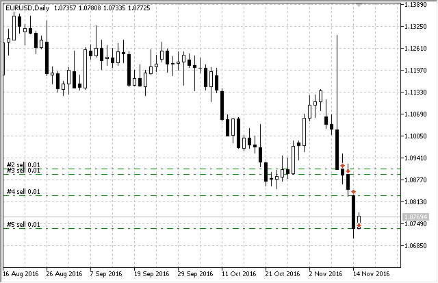 N Сandles - expert for MetaTrader 5