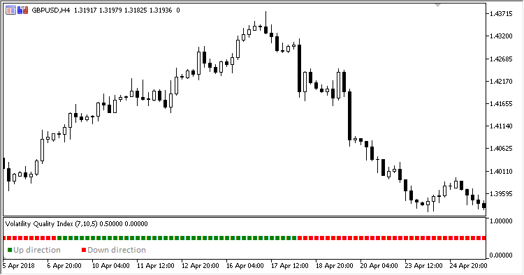 Volatility_Quality_Index - indicator for MetaTrader 5