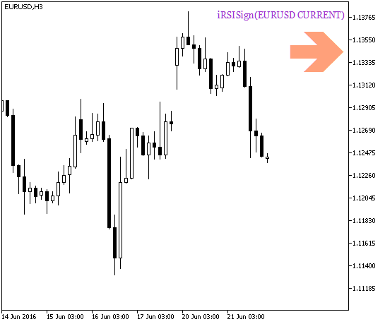 iRSISign_HTF_Signal - indicator for MetaTrader 5