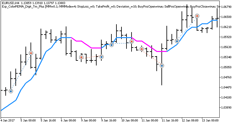Exp_ColorPEMA_Digit_Tm_Plus - expert for MetaTrader 5
