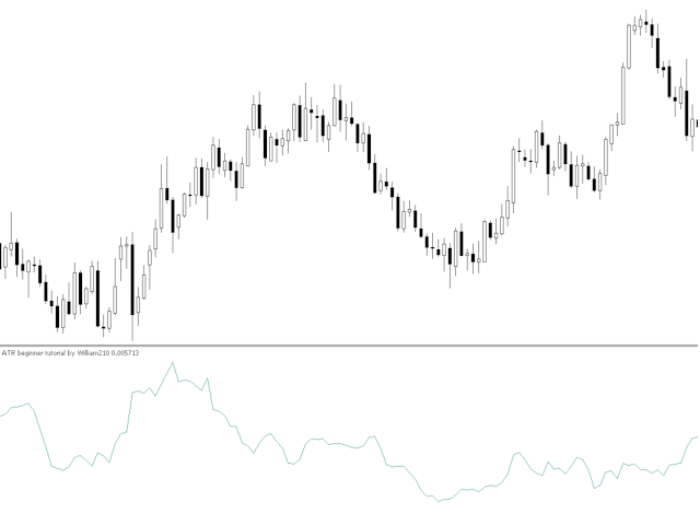 ATR - Average True Range - code for beginners by William210 - indicator for MetaTrader 5