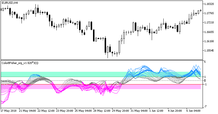 ColorXFisher_org_v1_X20_Cloud - indicator for MetaTrader 5
