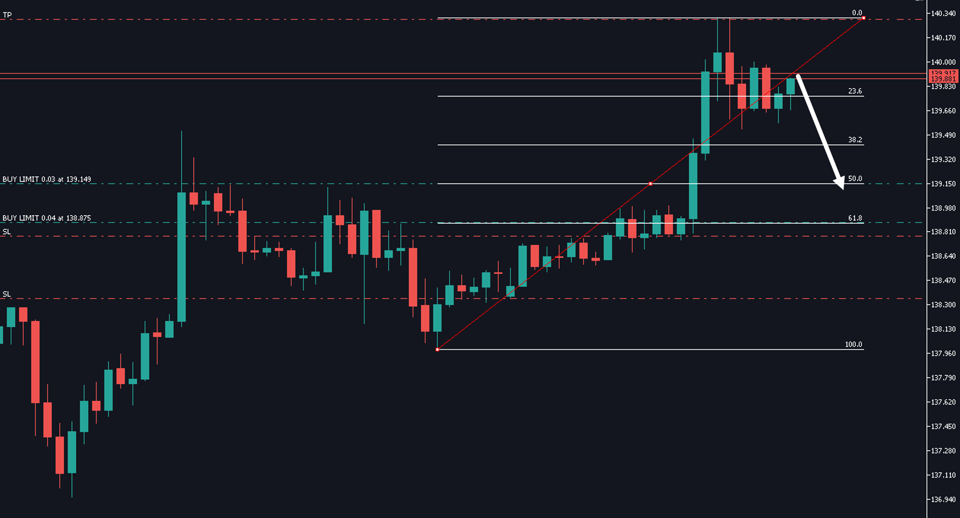 EA Fibonacci Potential Entry - MT4 - expert for MetaTrader 4