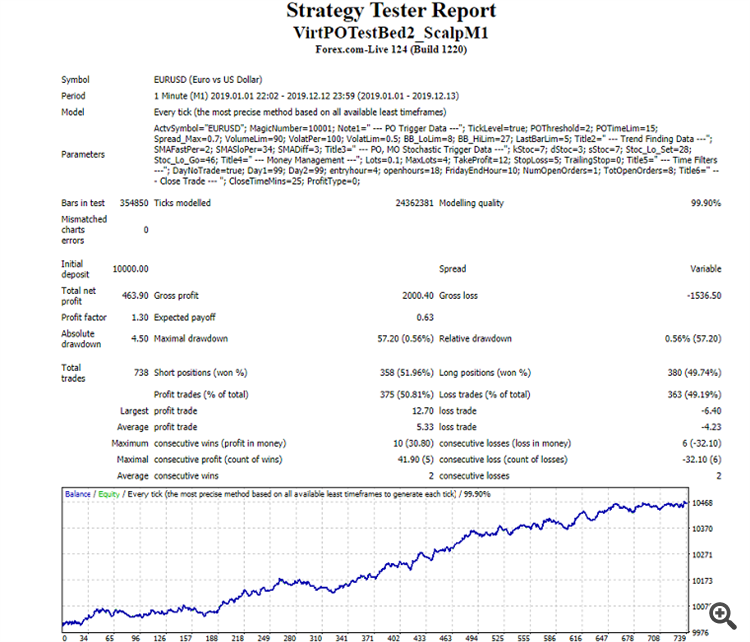 Scalping With Virtual Pending Orders - expert for MetaTrader 4