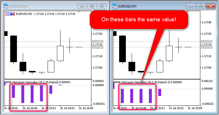 AMA Histogram Normalize - indicator for MetaTrader 5