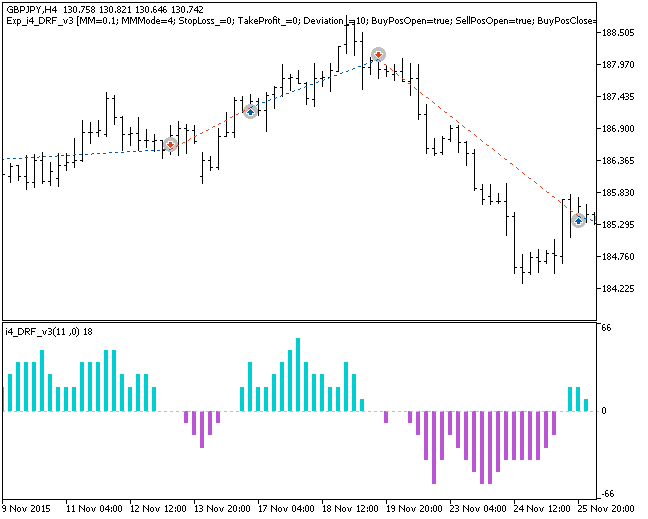 Exp_i4_DRF_v3 - expert for MetaTrader 5