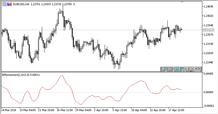 Blau_Mtm - indicator for MetaTrader 5