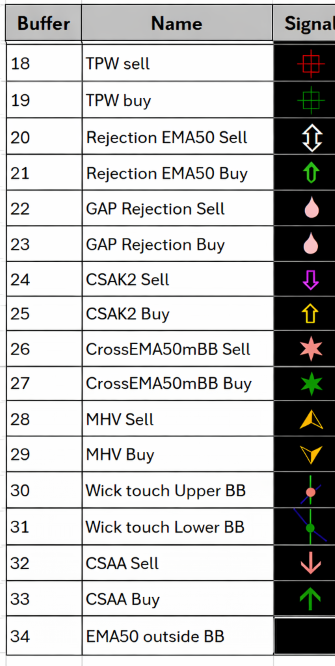 BBMA Oma Ally OmniView - indicator for MetaTrader 5