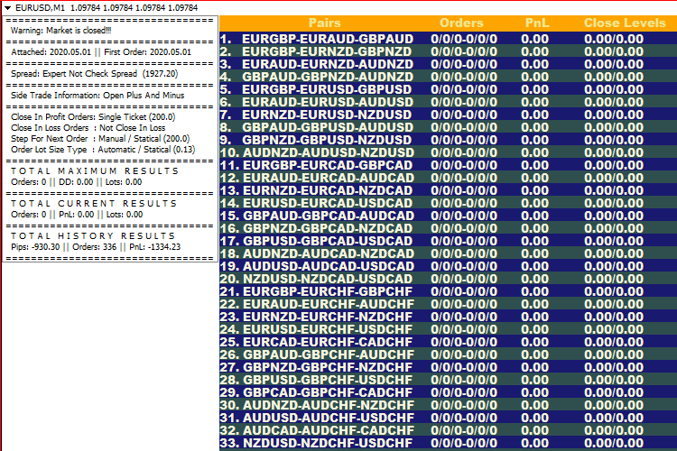 MT5-RingSystemEA - expert for MetaTrader 5