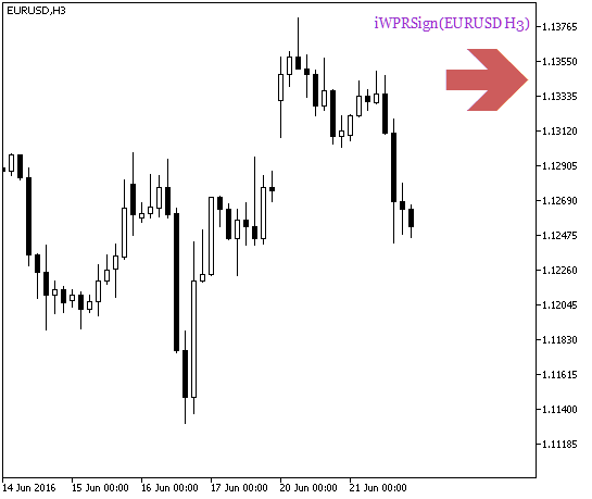 iWPRSign_HTF_Signal - indicator for MetaTrader 5