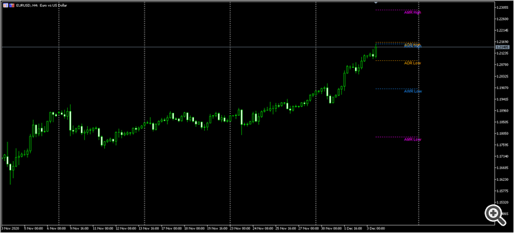 AverageRangeLines_v1.6 - indicator for MetaTrader 4